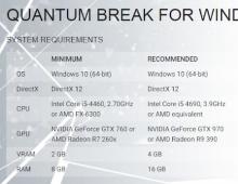 Quantum Break: рекомендуемые системные требования