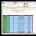 Τρόπος κατάργησης διπλότυπων δεδομένων στο Excel Διπλότυπες σειρές στο Excel