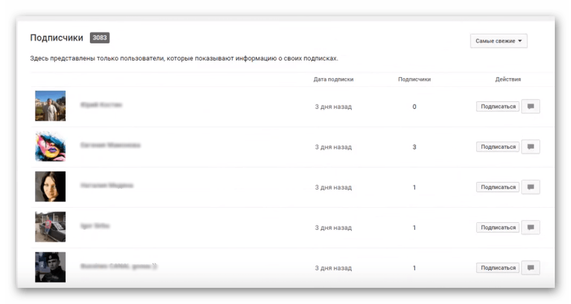 Ютуб как узнать когда подписался на канал. Как узнать подписчиков на youtube. Как увидеть своих подписчиков в ютубе. Мои подписчики на ютуб.